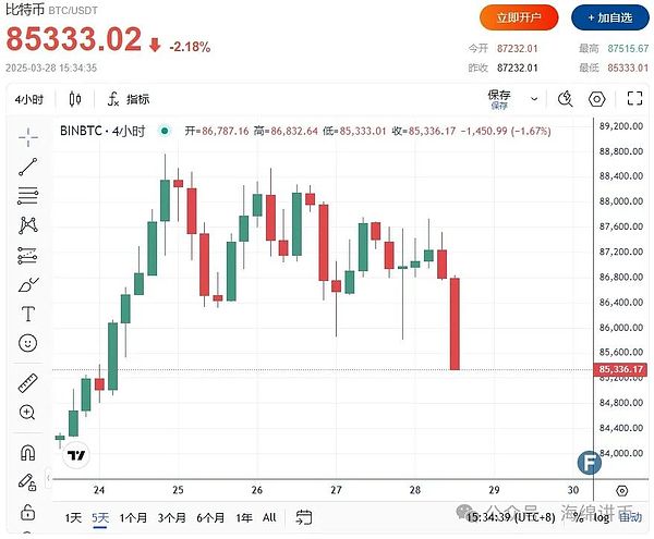 当监管者成为革命者：一位SEC高官的惊人觉醒