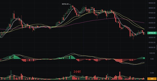 深度解析：币安孵化营第六季12个潜力项目背后的故事