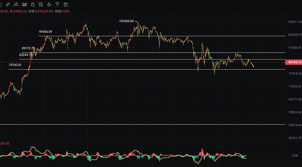OP Stack的防故障系统：从技术到社区的去中心化革命