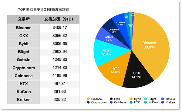 Fhenix：当区块链遇上魔法加密，这可能是Web3最性感的突破
