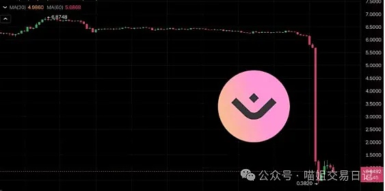 以太坊反常现象：大资金撤离交易所为何没掀起波澜？