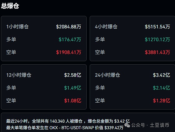 OP代币：散户狂欢背后暗藏的博弈玄机
