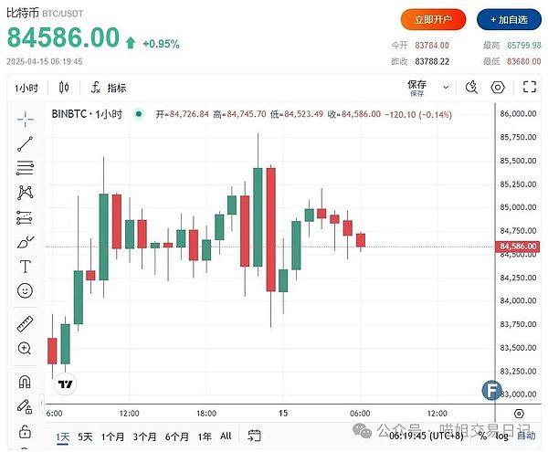 巴以战火升级：比特币的避险神话还能延续吗？