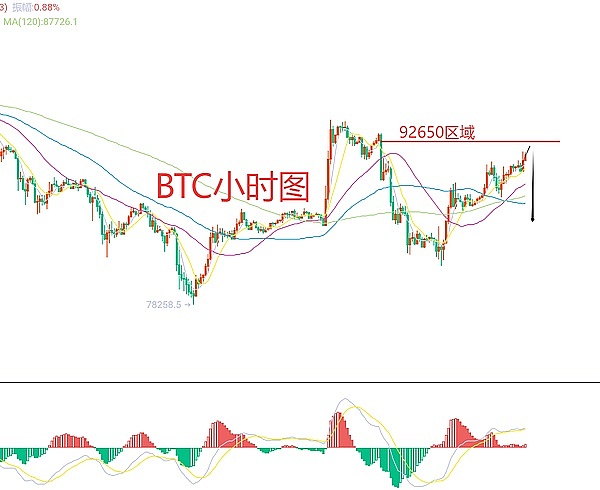 当区块链遇上量子密码：BCTR如何重塑我们的数字未来