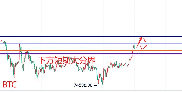 超级央行周来临：巨鲸抛售引发市场震荡，数据揭示真相