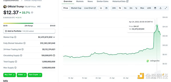 艺术与科技碰撞的新大陆：ULTILAND如何重塑我们的艺术体验？