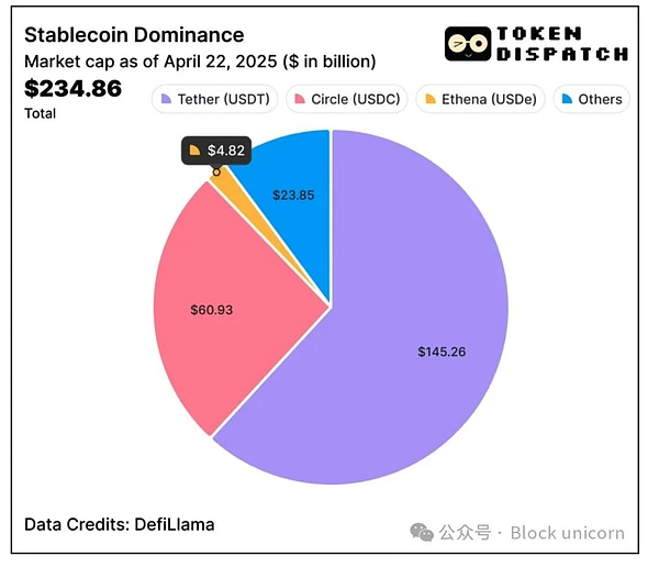 比特币2.5万大关命悬一线？死亡交叉暗藏杀机