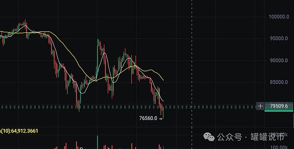 市场周报：黄金与比特币齐飞，投资者如何把握这波行情？
