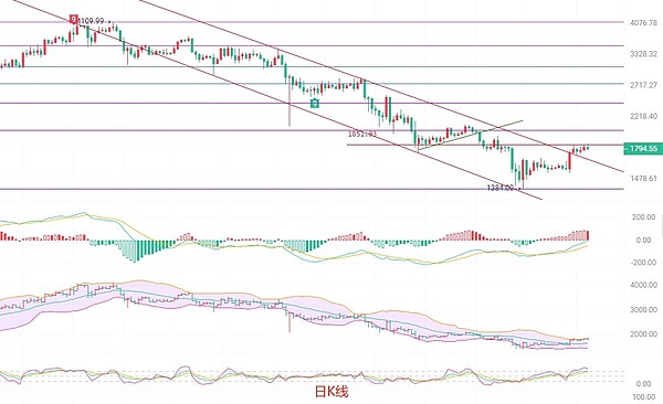 加密货币圈迎来重磅对决：XRP王牌律师加盟Kraken对抗SEC