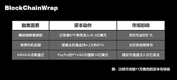 TWT生态：改写全球支付的游戏规则