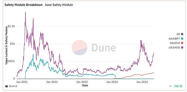 DVT技术解密：以太坊质押的未来就在眼前？