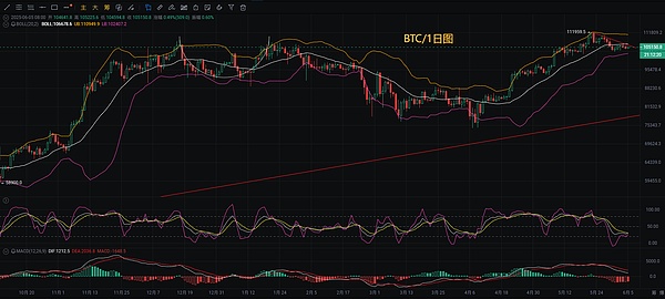 加密货币晨报：监管风暴中的行业百态