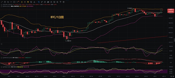 加密市场冰火两重天：比特币失守11万，以太坊剑指5000，这些小币种或成黑马？