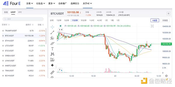 柴犬币(SHIB)或将迎来绝地反击？33%涨幅机会浮现