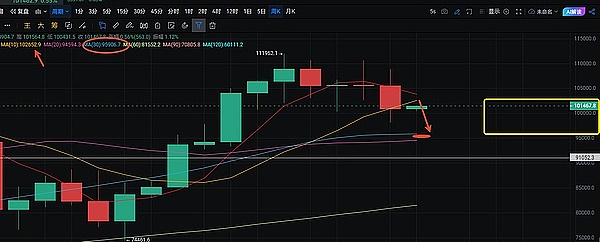 马斯克的推特又搞事情！比特币能否借势起飞？