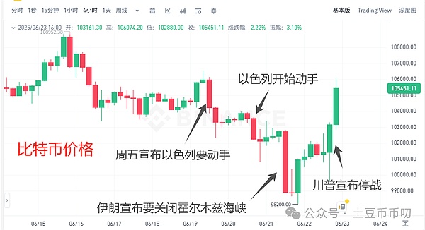 比特币市场观察：2.8万美元能否成为新起点？
