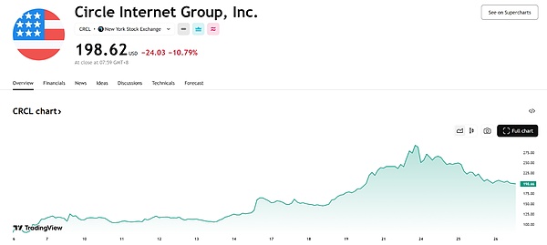 保租房REITs集体亮家底：97%出租率背后的财富密码