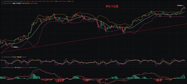 以太坊技术分析：关键阻力位2275美元成多空分水岭