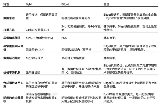 当区块链遇上传统商业：Web3用户增长的破局之道