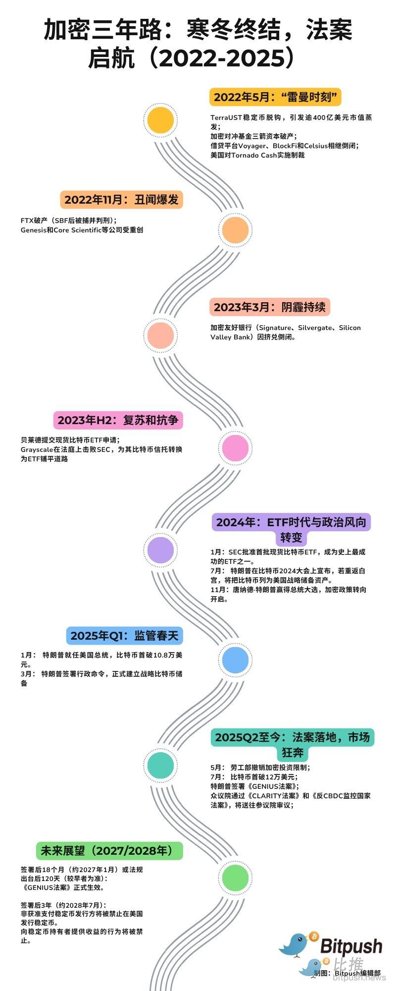 比特币市场暗流涌动：一位资深分析师的警示