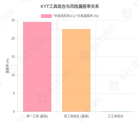 Web3.0日报 | AI巨头在华遇阻，GPT5商标申请出师不利