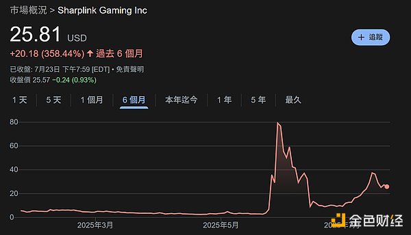 NFT凛冬已至：昔日巨头Yuga Labs如何绝地求生？