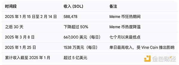 Ordinals生态全景：这半年来比特币世界发生了什么？