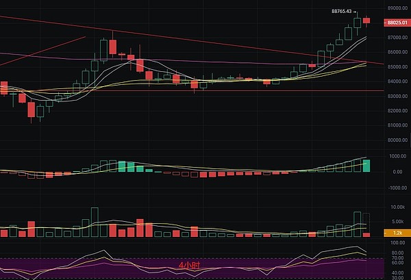 LSDfi：牛市中的黄金赛道，但不是每个项目都能吃到肉