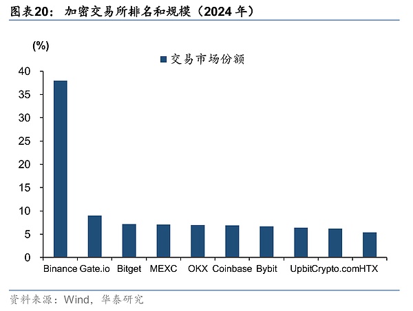 全球比特币挖矿版图：谁在主导这场数字淘金热？