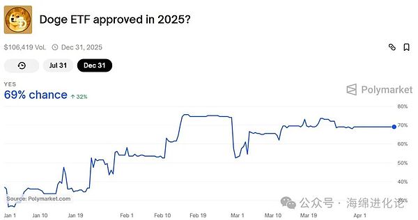 币圈狂欢！比特币以太坊暴涨行情精准把握，3笔交易狂揽300万