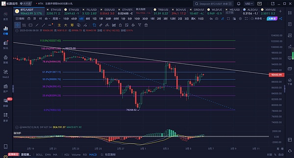 比特币减半神话：暴涨是必然还是美丽的泡沫？