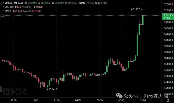 9月28日加密货币合约行情深度剖析：BTC和ETH的微妙博弈