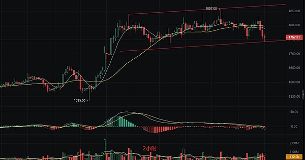 Telegram如何凭借OpenTele重塑加密社交版图？