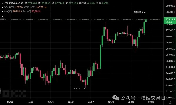 比特币王者地位或将再创新高：这些关键信号值得关注