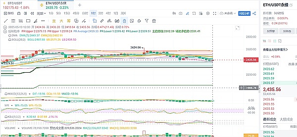 比特币暴涨启示录：当数字黄金遇上金融新纪元
