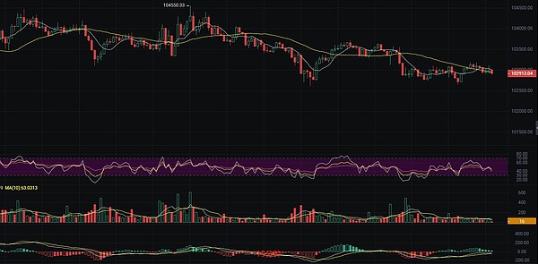 9月20日加密货币市场观察：BTC和ETH行情解读