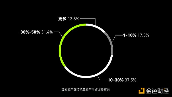 疯狂预测：狗狗币真能暴涨270倍？这位分析师给出了惊人答案