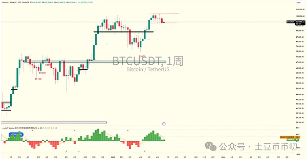 数字资产管理新突破：盯链与至信链强强联合