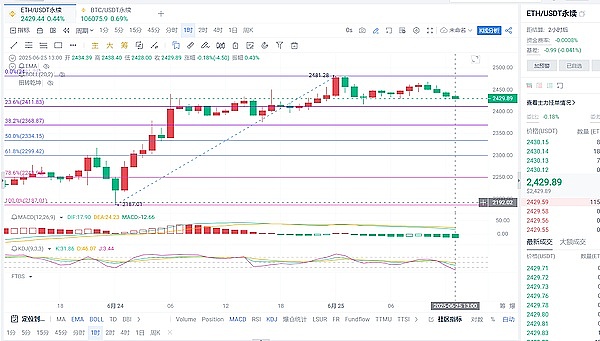 比特币的三重蝶变：从数字黄金到全新生态的演进之路