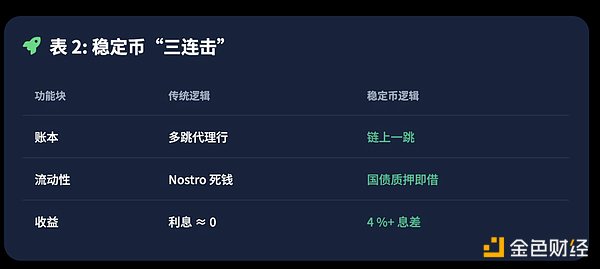区块链意图经济：现存应用与Anoma的突破性创新