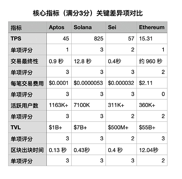 当数字藏品遇上游戏：一场颠覆性的游戏革命正在上演