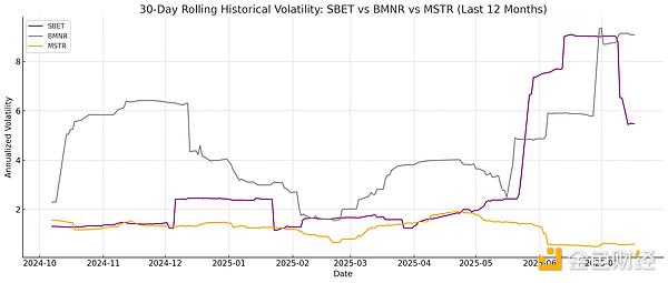 XRP触底反弹？3美元关口成为多空分水岭