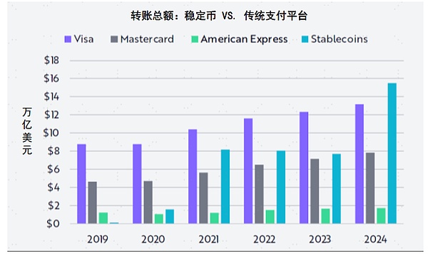 当法币洪水遇上AI革命：加密市场或将迎来史诗级机遇