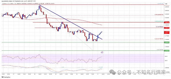 SEC内部文件流出：比特币ETF审批进入关键阶段