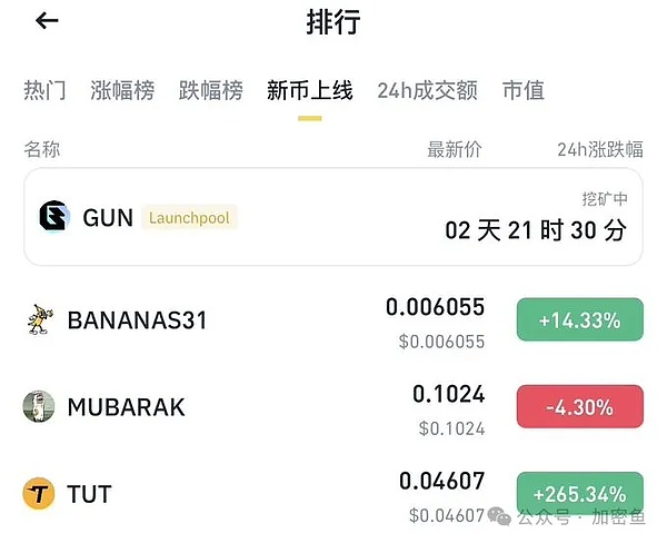 加密货币的八月寒冬：当市场情绪跌入冰点