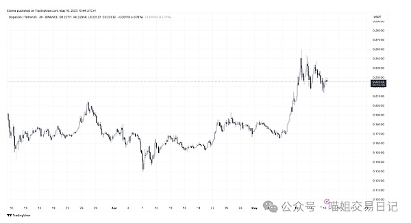 深度剖析：为何我对FXS情有独钟，认定其为23-24年最值得押注的项目