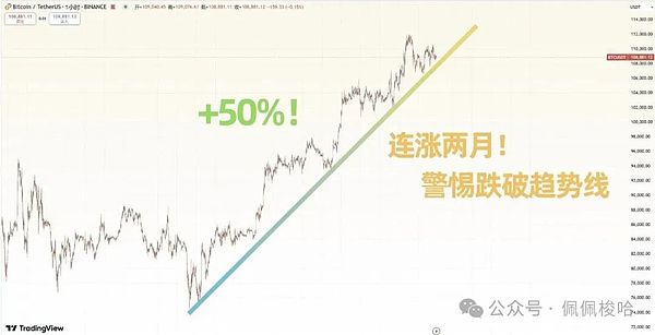 币圈风云：11.14行情分析与最新动态
