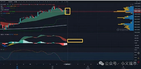 比特币再破2.7万美元：这轮行情究竟能走多远？