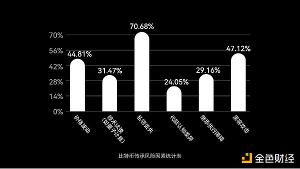 9月18日：主流币市场阴云笼罩，投资需谨慎
