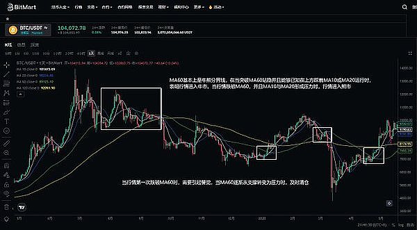 LINK暴涨背后的秘密：鲸鱼们为何疯狂加仓？